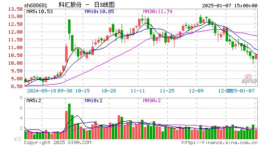 科汇股份