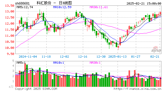 科汇股份