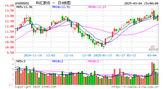 科汇股份