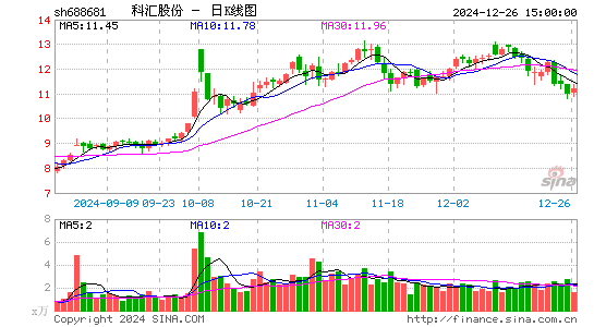 科汇股份