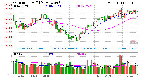 科汇股份