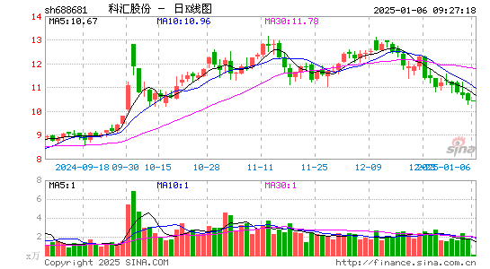 科汇股份