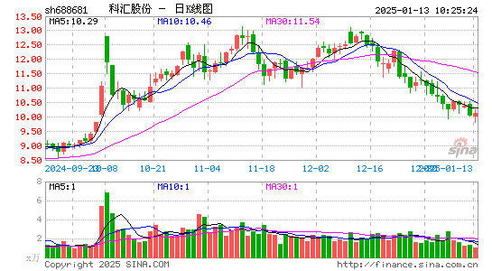 科汇股份