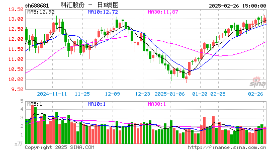 科汇股份