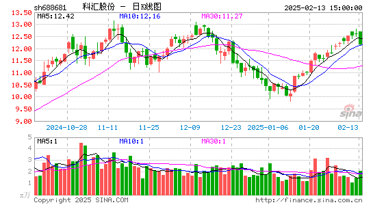 科汇股份