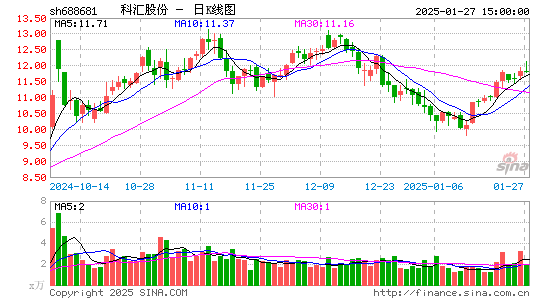 科汇股份