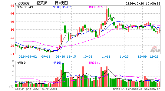 霍莱沃