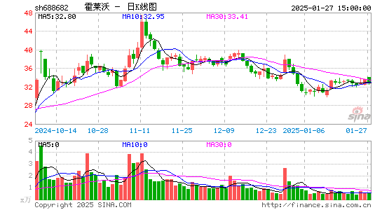 霍莱沃