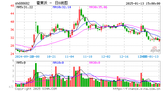 霍莱沃