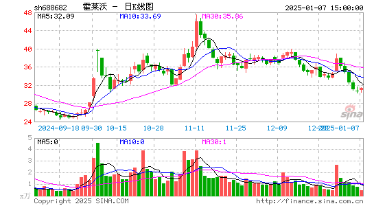 霍莱沃