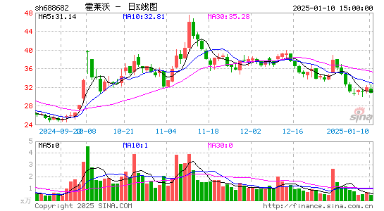 霍莱沃