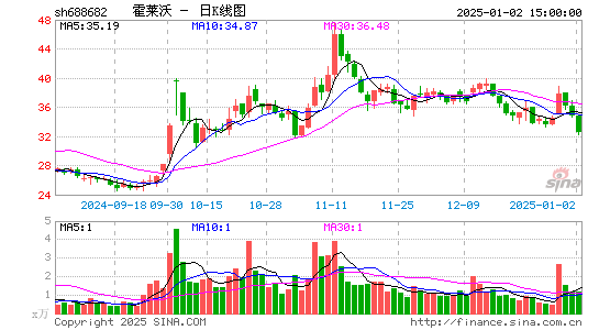 霍莱沃