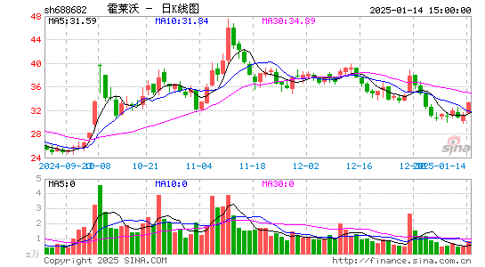 霍莱沃