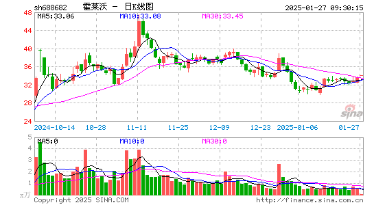 霍莱沃