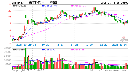 莱尔科技