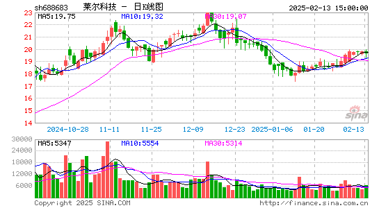 莱尔科技