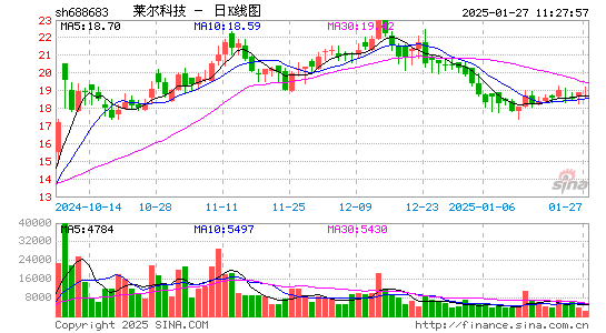 莱尔科技