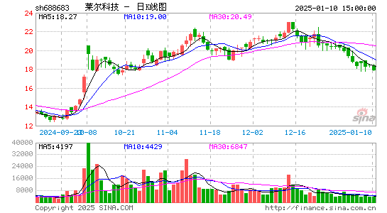 莱尔科技