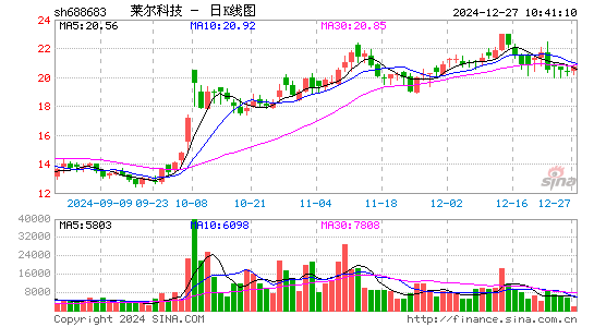 莱尔科技