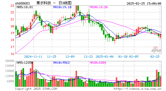 莱尔科技