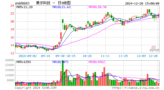 莱尔科技