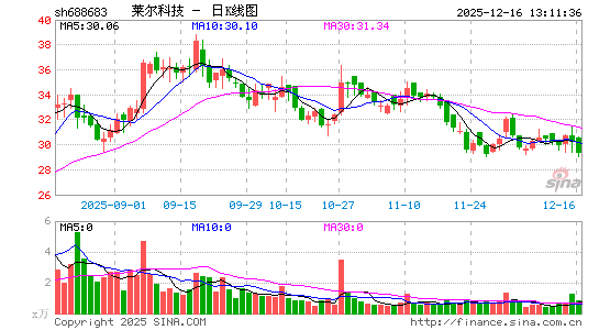 �����Ƽ�