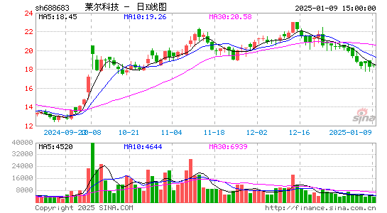 莱尔科技