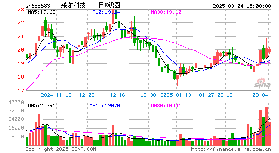 莱尔科技