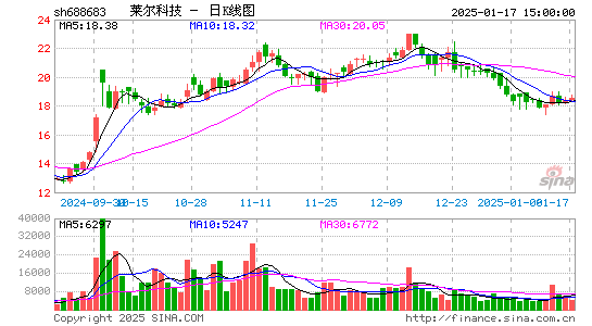 莱尔科技