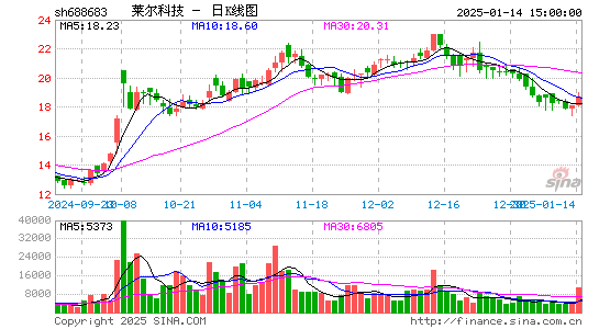 莱尔科技