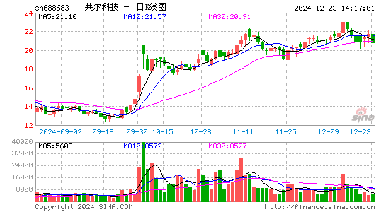 莱尔科技