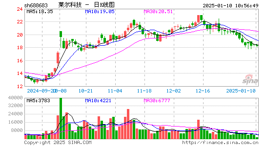 莱尔科技