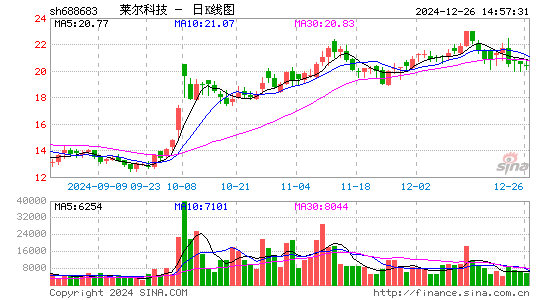 莱尔科技