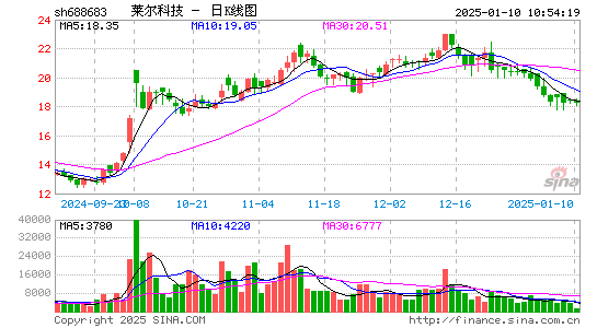 莱尔科技