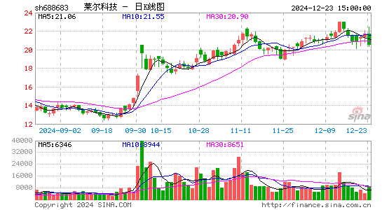 莱尔科技