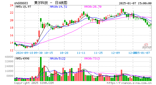 莱尔科技