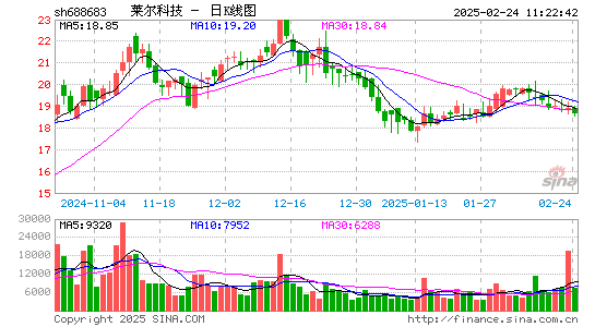 莱尔科技