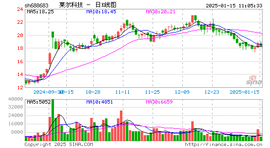 莱尔科技