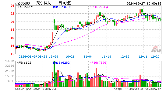 莱尔科技