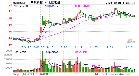 莱尔科技