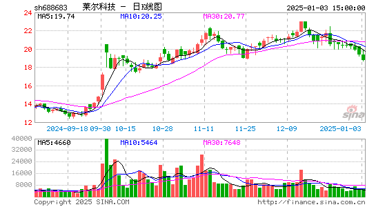 莱尔科技