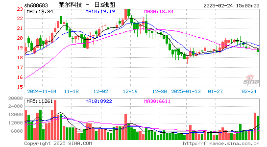 莱尔科技