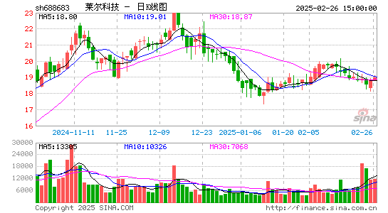 莱尔科技