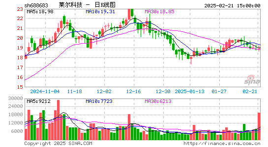 莱尔科技