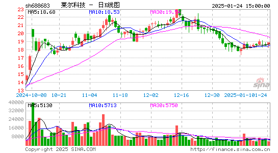 莱尔科技