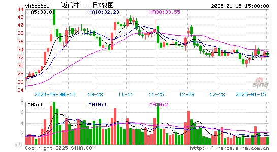 迈信林