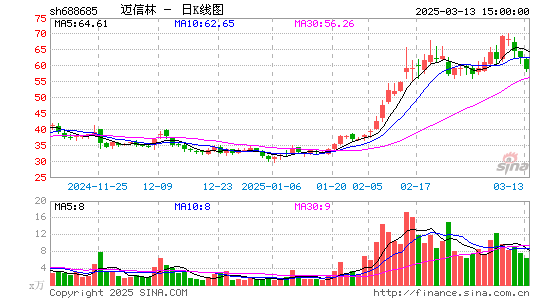 迈信林