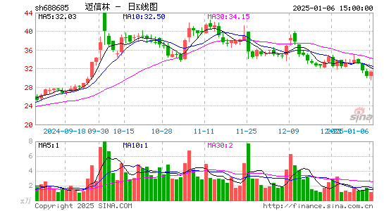 迈信林