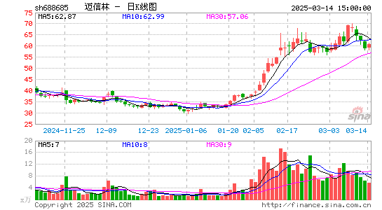 迈信林