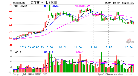 迈信林